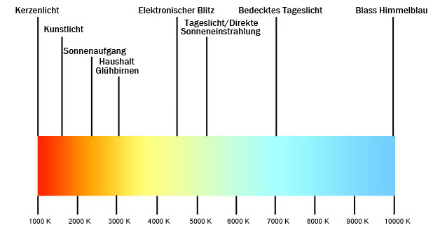 PDF_Lichtfarben